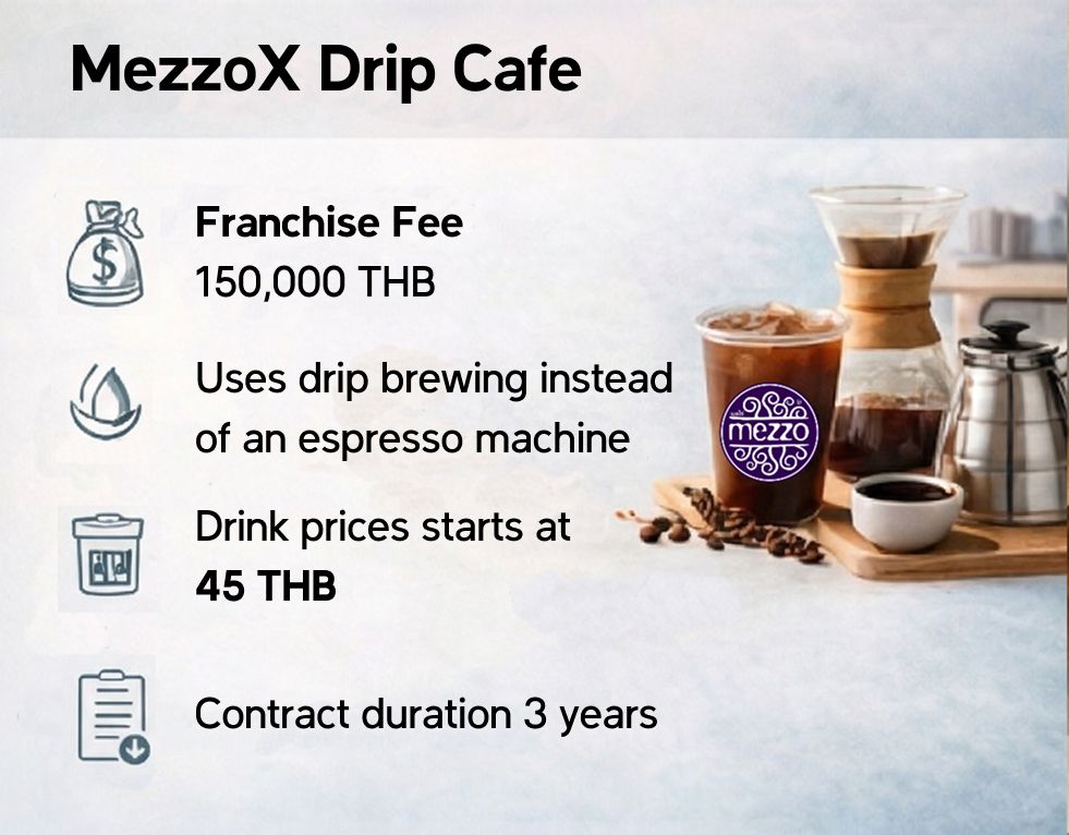How are Mezzo and MezzoX Drip Café different?