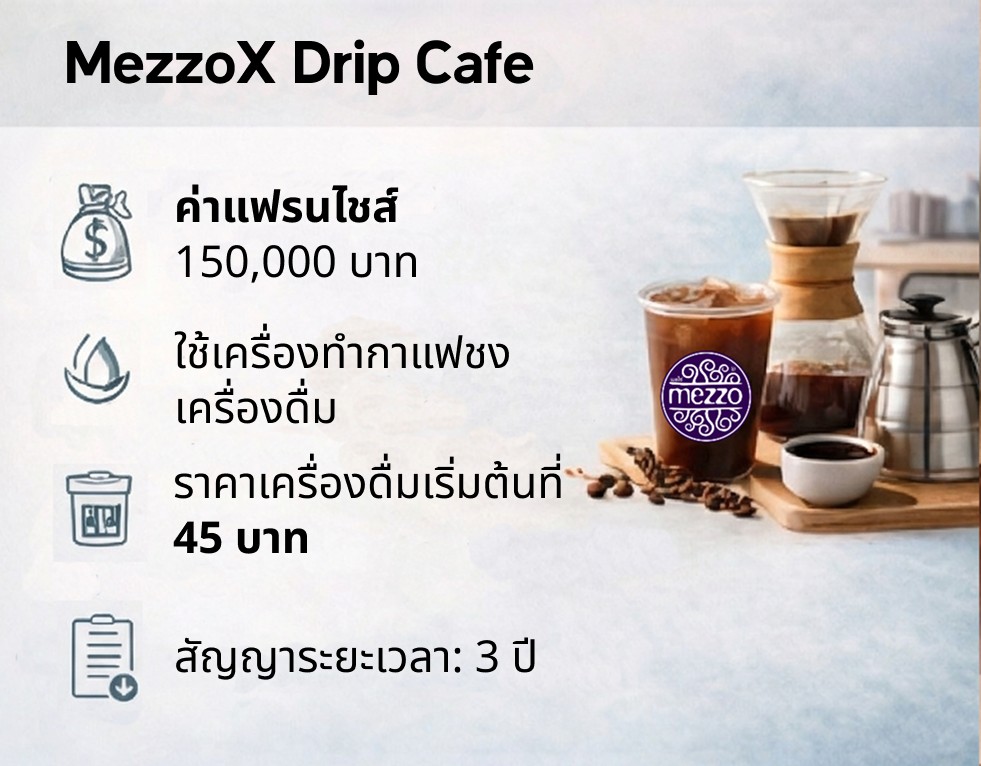 Mezzo และ MezzoX Drip Café แตกต่างกันอย่างไร?