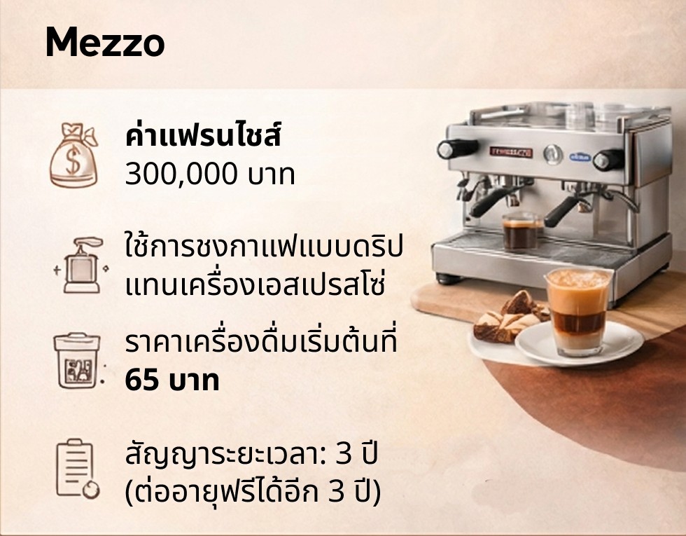 Mezzo และ MezzoX Drip Café แตกต่างกันอย่างไร?